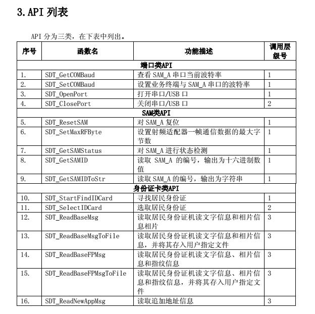 身份證閱讀器萬能通用開發(fā)包免費下載