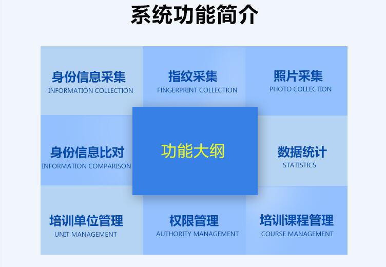 會議培訓身份信息采集登記系統(tǒng) 會議培訓身份信息采集登記系統(tǒng)