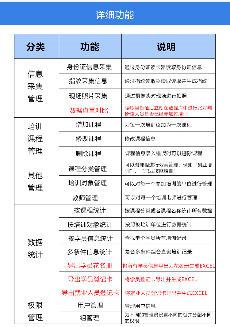 會議培訓身份信息采集登記系統(tǒng) 會議培訓身份信息采集登記系統(tǒng)
