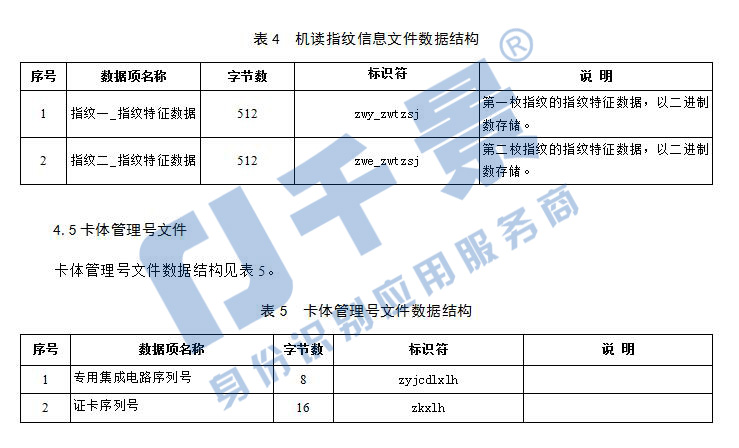 港澳臺居民居住證身份證機(jī)讀信息接口規(guī)范