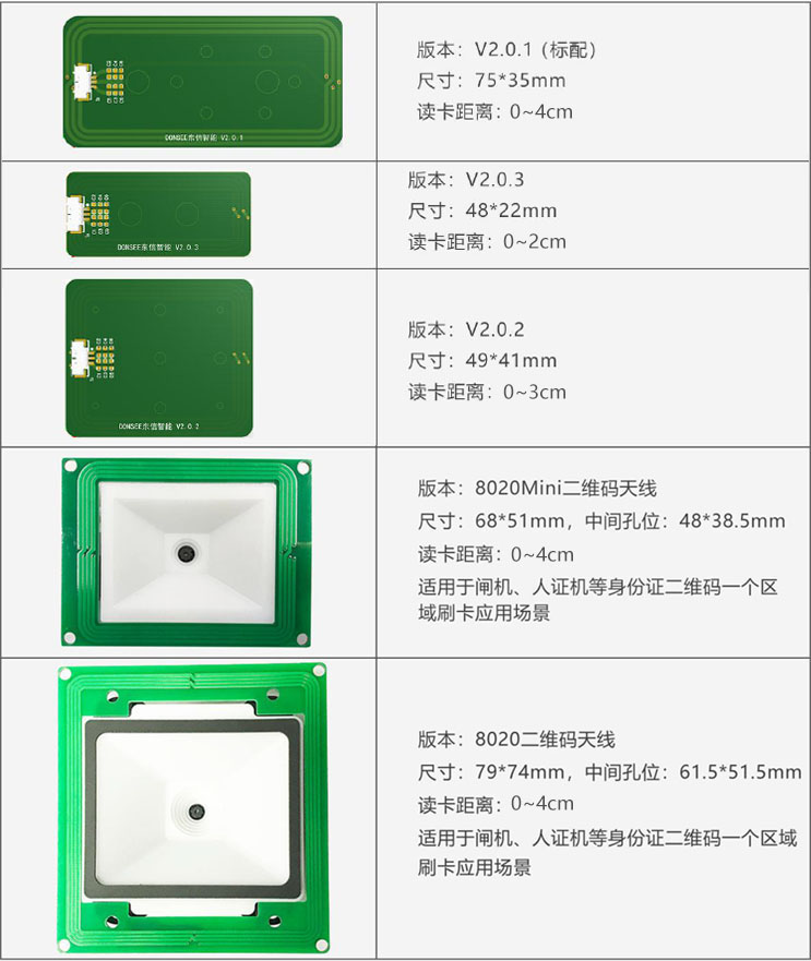 廣東東信智能科技有限公司身份證模組天線尺寸示意圖 廣東東信智能科技有限公司身份證模組天線尺寸示意圖